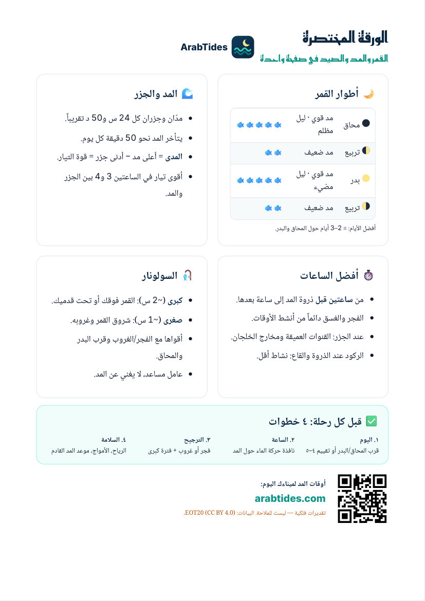 الورقة المختصرة