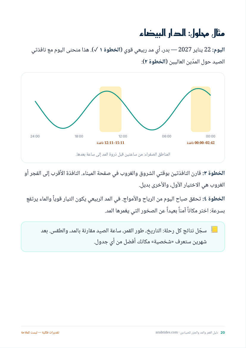 مثال محلول: نوافذ الصيد في الدار البيضاء